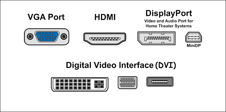 Anotar teoría Registrarse Cables de vídeo. Diferencias entre ellos | Soft Controls