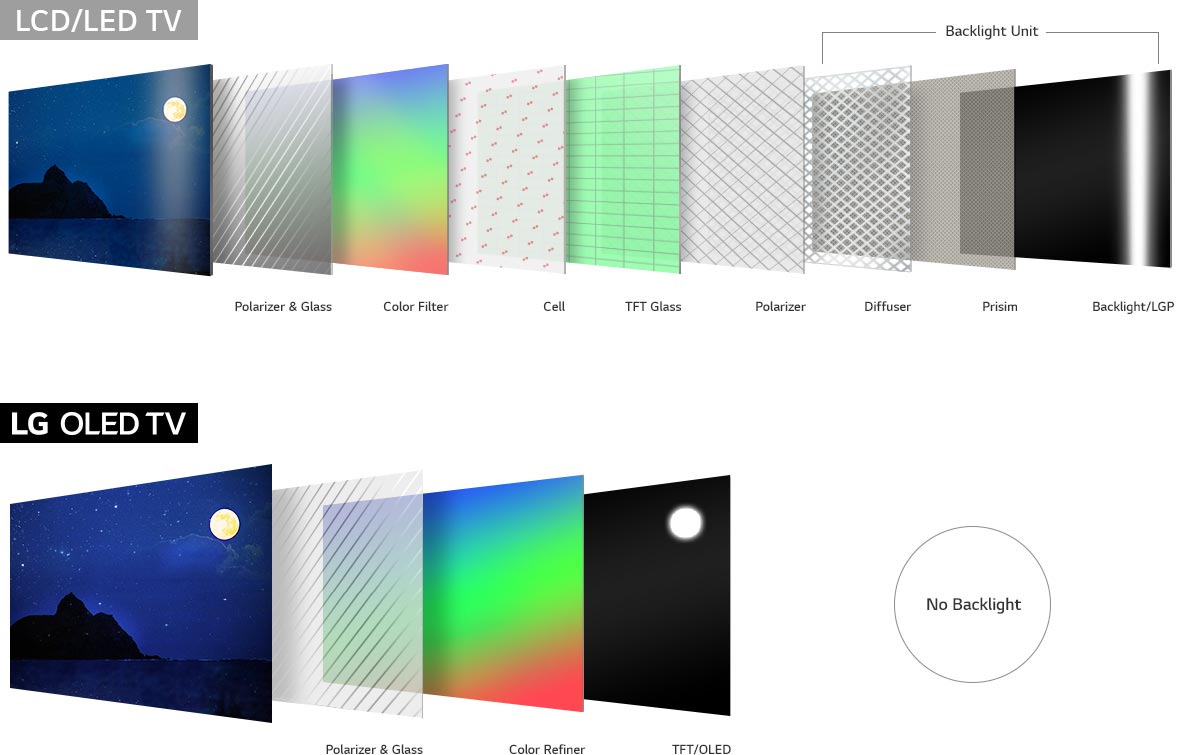 Samsung o LG? QLED vs OLED: ¿Cuál elijo? | Soft Controls