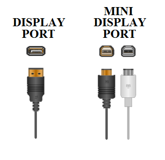 Tipos de cable y conectores para Monitor