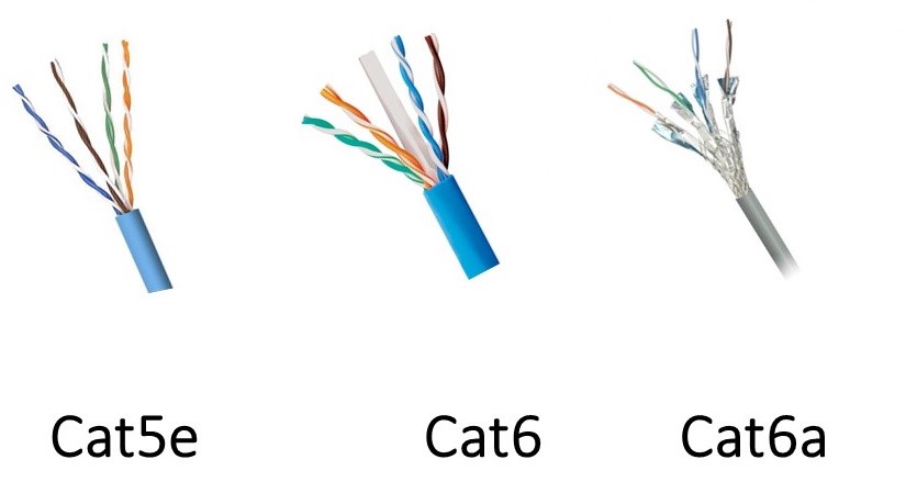 Cuál el mejor Cable de Red Ethernet? Soft Controls