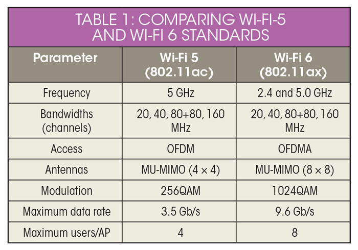 Wifi 6 Qu Es Que Conseguimos Al Tener Wifi 6 En Nuestra Empresa 